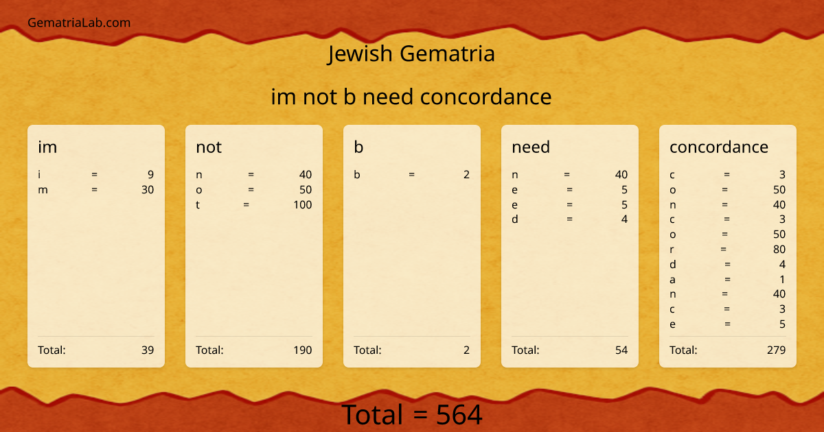 im not b need concordance in jewish Gematria